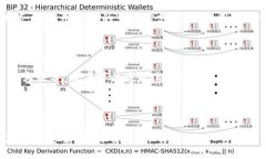  provinciaìtot /provinciaìt ---iOS, tpWallet, 安装教程,