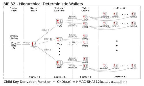  provinciaìtot /provinciaìt 

---

iOS, tpWallet, 安装教程, 数字钱包/guanjianci

---

## 如何在iOS设备上安装tpWallet：一个全面的指南

在数字货币和区块链技术迅速发展的今天，越来越多的人选择使用数字钱包来存储和管理他们的加密资产。其中，tpWallet作为一款功能强大的数字钱包，受到许多用户的欢迎。本文将详细介绍如何在iOS设备上安装tpWallet，包括各种注意事项和常见问题的解答。

### tpWallet简介

tpWallet是一款致力于为用户提供安全、便捷的数字资产管理方案的应用。它支持多种主流的加密货币，用户可以使用tpWallet轻松进行交易、转账、资产管理等操作。除了基本的数字货币存储功能外，tpWallet还提供了DApp浏览功能，用户可以通过钱包直接访问去中心化应用（DApps）。

tpWallet的界面设计简单直观，适合各类用户使用。无论是新手还是有经验的数字货币投资者，都能在此找到自己所需的功能。

### iOS设备上安装tpWallet的步骤

为了在iOS设备上顺利安装tpWallet，请按照以下步骤进行：

#### 步骤一：打开App Store

首先，您需要在您的iOS设备上找到“App Store”应用。点击图标进入App Store主页。

#### 步骤二：搜索tpWallet

在App Store的搜索栏中输入“tpWallet”，然后点击搜索按钮。搜索结果中会显示与“tpWallet”相关的应用。

#### 步骤三：下载与安装

在搜索结果中找到tpWallet应用，点击旁边的“获取”或“下载”按钮。系统可能会要求您输入Apple ID密码或使用Face ID/Touch ID进行验证。确认后，tpWallet将开始下载并安装到您的设备上。

#### 步骤四：打开应用

下载完成后，您可以在桌面上找到tpWallet的图标。点击图标打开应用。首次打开时，可能会要求您进行一些设置，如创建钱包、导入钱包等。

#### 步骤五：创建或导入钱包

如果您是新用户，可以选择创建一个全新的钱包。跟随屏幕上的提示设置安全密码，并记录好助记词，以确保您的钱包安全。若您已经有其他钱包，可以选择导入功能，根据提示填写相关信息。

### tpWallet的主要功能

tpWallet不仅仅是一个简单的数字钱包，它还具备多种实用的功能，适合不同需求的用户。

#### 1. 支持多种加密货币

tpWallet支持比特币、以太坊、Ripple等多种主流加密货币，为用户提供更加多元化的资产管理选择。用户可以在同一钱包中管理不同种类的数字资产。

#### 2. 安全性高

tpWallet注重用户资产的安全性，采用多重加密机制来保障用户的数据和资金安全。同时，助记词的设置让用户能够在设备丢失时恢复钱包。

#### 3. 交易功能

用户可以直接在tpWallet内进行加密货币的发送和接收，支持QR码扫描、地址复制等方式，交易过程简单快捷。此外，用户还可以查看交易记录，实时了解资产变动情况。

#### 4. DApp访问功能

tpWallet内置DApp浏览器，用户可以直接在钱包内访问各种去中心化应用，例如去中心化交易所、贷款平台等。这使得用户能够在一个平台上完成更多的操作，大大提高了使用的便捷性。

#### 5. 用户友好的界面设计

tpWallet的界面设计直观，即使是初学者也能轻松上手。各项功能清晰分类，用户可以方便地找到所需的功能模块。

### 可能的相关问题

在安装和使用tpWallet的过程中，用户可能会碰到一些问题。以下是一些常见问题的解答。

#### 问：tpWallet安全吗？

安全是数字钱包用户最关心的问题之一。tpWallet采取了多重安全措施来保障用户的资产安全。首先，助记词和密码是用户钱包的关键，tpWallet建议用户妥善保管这些信息，以防止遗忘或丢失。其次，应用内部也采用了数据加密算法，确保用户的交易信息和资产信息不被泄露。此外，tpWallet也定期进行安全审计，确保应用的安全性。总之，tpWallet在安全性方面做了较为完善的设计，用户可以放心使用。不过，用户自己也需要保持警惕，不随意泄露私钥和助记词。

#### 问：tpWallet支持哪些加密货币？

tpWallet目前支持多种主流加密货币，包括但不限于比特币（BTC）、以太坊（ETH）、Ripple（XRP）、莱特币（LTC）等。随着市场的发展，tpWallet会不断更新和增加对新加密货币的支持。不过，具体支持的币种和更新情况，用户可以在tpWallet的官方网站或应用内查询到最新信息。这种多币种的支持使得用户能够更加自由地进行资产管理，方便进行多元化投资。

#### 问：tpWallet能否恢复丢失的钱包？

如果用户丢失了设备或不幸卸载了tpWallet，钱包消息就会消失，但只要用户妥善保管了助记词，就能轻松恢复钱包。用户只需在安装tpWallet后选择“导入钱包”功能，输入助记词即可恢复所有资产。因此，保管好助记词是非常重要的，建议用户将助记词妥善记录在一个安全的地方，而不应该仅仅依赖于设备本身。倘若助记词被遗失，用户将无法恢复钱包中的资产，这也是许多用户在使用数字钱包时最为忌惮的事情。

#### 问：如何进行资产转账？

在tpWallet中进行资产转账的步骤相对简单。用户需要在主界面中选择想要进行转账的加密货币，然后点击“发送”按钮。在接下来弹出的界面中，用户需要输入接收方的地址和转账金额。tpWallet还支持扫描QR码功能，用户只需对准接收者的二维码，自动识别地址后即可完成转账。最后，确认所有信息无误后，点击“确认”按钮，资产转账过程就完成了。转账一般会在区块链上进行确认，具体时间根据网络状况而定。

#### 问：tpWallet支持的语言有哪些？

tpWallet致力于为全球用户提供服务，因此它支持多种语言，包括英语、中文、西班牙语等。用户在安装应用时可以根据自己的需求选择语言偏好。即使在不同国家和地区，用户也能够理解和使用tpWallet的各项功能。该应用程序的多语言支持，使得用户能够享受到更加本地化和人性化的服务，为用户提供了更加良好的使用体验。

#### 问：如何联系tpWallet的客服支持？

如果用户在使用tpWallet过程中遇到问题，建议首先查阅应用内的帮助文档或常见问题解答。若找不到合适的解决方案，用户可以通过tpWallet的官方网站获取客服支持。官网通常提供多种联系方式，如邮件、在线客服等。用户可以通过这些渠道反馈问题或咨询相关信息，以获得更专业的帮助。客服团队通常会在第一时间回复用户的问题，并提供解决方案，确保用户得到满意的服务。

---

以上就是关于如何在iOS设备上安装tpWallet的全面指南及疑难解答。希望这些信息能够帮助用户顺利安装和使用tpWallet，享受数字资产管理的便利。无论您是加密货币的新手还是老玩家，tpWallet都可以为您提供安全、便利的服务。