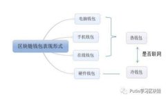 全面解析tpWallet收款接口