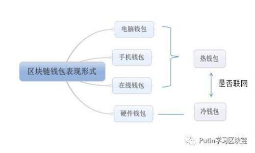 全面解析tpWallet收款接口: 功能、优势及接入指南