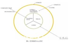 tpWallet如何实现人民币提现