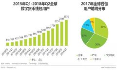 探秘tpWallet香港分部：区块