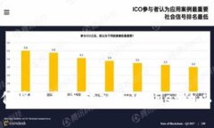 : 如何将以太币转入tpWal