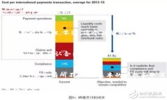 如何取消tpWallet已授权的合