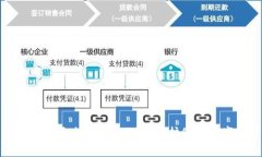 如何安全退出tpWallet并保护