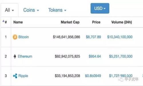 tpWallet如何将资金转账到BSC链：详细教程及常见问题解答