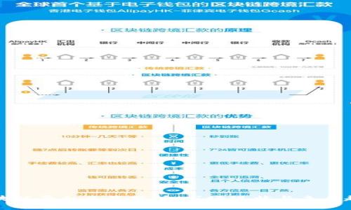 区块链平台竞品分析：市场现状与未来趋势
