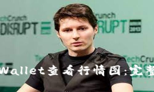 如何使用tpWallet查看行情图：完整指南与技巧