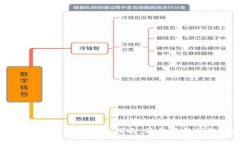 tpWallet充值买币的全面指南