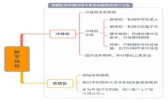 如何使用tpWallet收取BCH（比