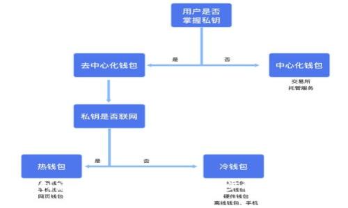 如何创建TRC20TP钱包：详细步骤与注意事项