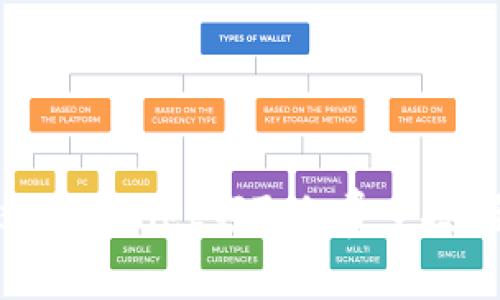如何通过tpWallet领取免费空投：全面指南