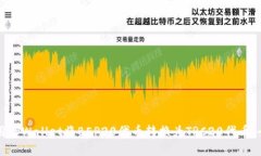 如何使用tpWallet将BEP20代币