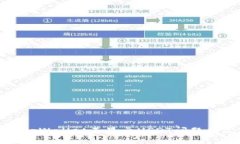如何解决tpWallet不显示US