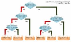 如何解决安卓系统tpWalle