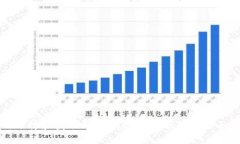 如何选择和获取tpWallet地址