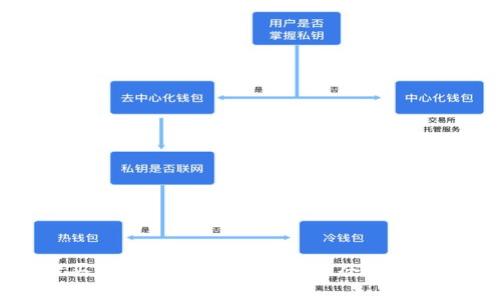 tpWallet买的币锁仓时间解析：锁仓方式与收益分析