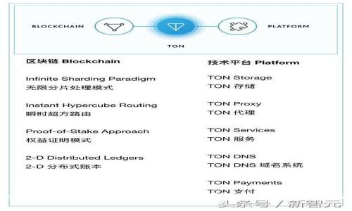 tpWallet转账是否需要矿工费？详解与常见问题解答