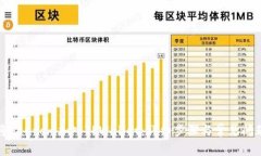如何将Fantom加入TPWallet：详