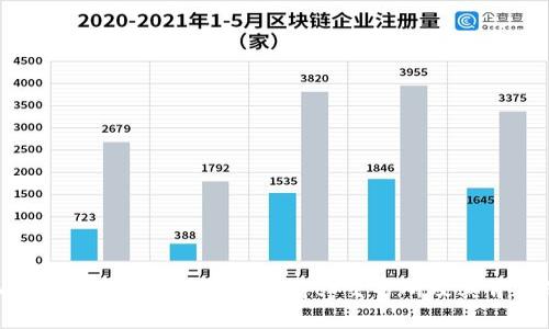 : 深入解析：tpWallet为何没有tp交易所及其背后的原因