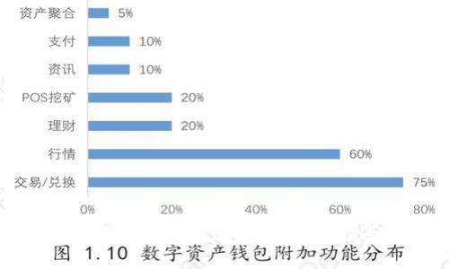 ### tpWallet如何添加BSC测试网：详尽指南及常见问题解析