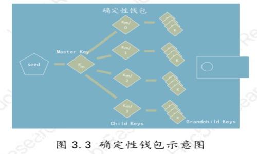 tpWallet安卓官网：全面解析与用户指南