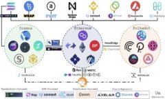 如何取消tpWallet中的批量转