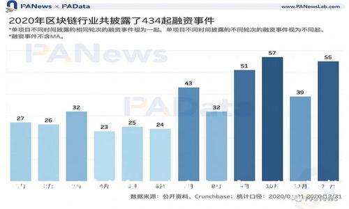 tpWallet观察钱包的使用技巧与最佳配置指南