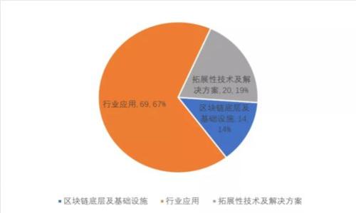tpWallet收费标准详解：个人与企业用户的收益与成本分析