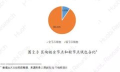 如何在tpWallet中创建BSC（币