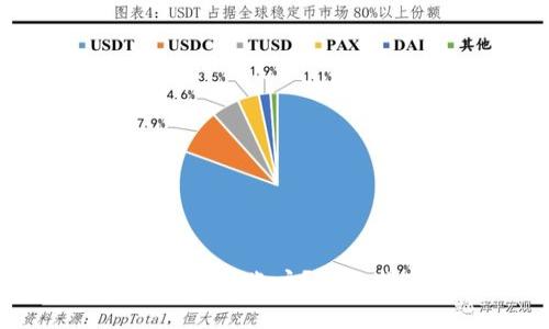 如何删除多余的tpWallet账户？详细指南与常见问题解答