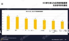 如何使用tpWallet查询地址资