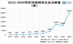 tpWallet转账转错通道怎么办