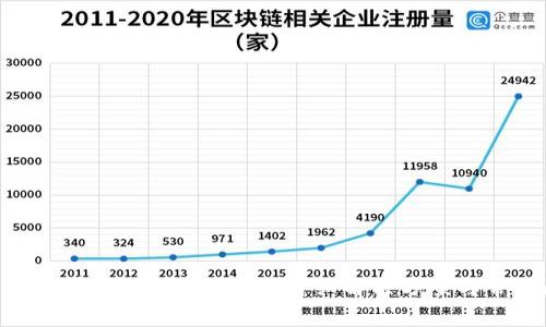 tpWallet转账转错通道怎么办？详细解决方案与常见问题解析