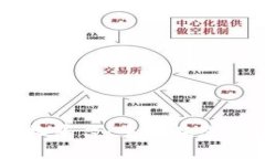 区块链购物平台：重塑在
