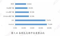 tpWallet的币会不会被转走？