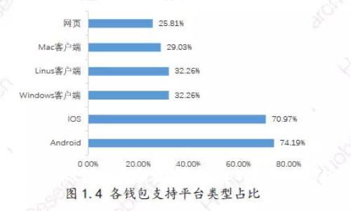 tpWallet的币会不会被转走？全面解析tpWallet的安全性与风险管理