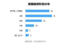2023中国区块链交易平台年