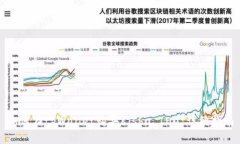 如何在tpWallet购买Kishu In