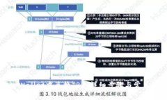 如何在tpWallet中兑换TRX：详