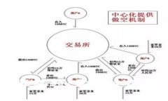 全面深入的tpWallet教程视频