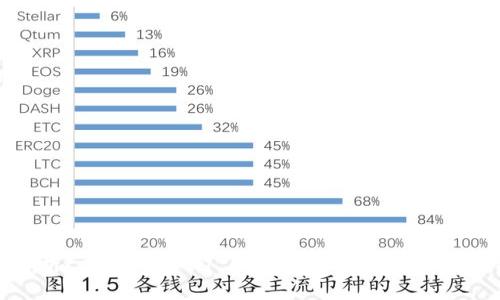 全面解析tpWallet 17.1版本：功能、特点及使用指南