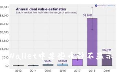 如何解决tpWallet中某些币种不显示价格的问题