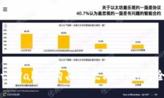 如何通过tpWallet购买以太坊