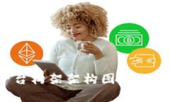 : 深入解析区块链平台构架架构图，让你轻松理解