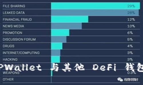 探索 DeFi 世界：TPWallet 与其他 DeFi 钱包的对比和选择指南