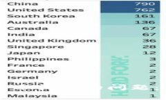 如何解决tpWallet不显示标志