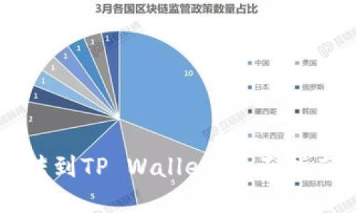 如何将HT划转到TP Wallet：全面指南与实用技巧
