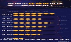 下载tpWallet的风险及安全须