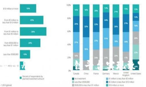 如何通过腾讯云区块链平台实现致富梦想